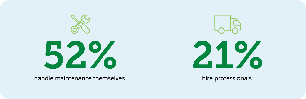 User feedback percentages